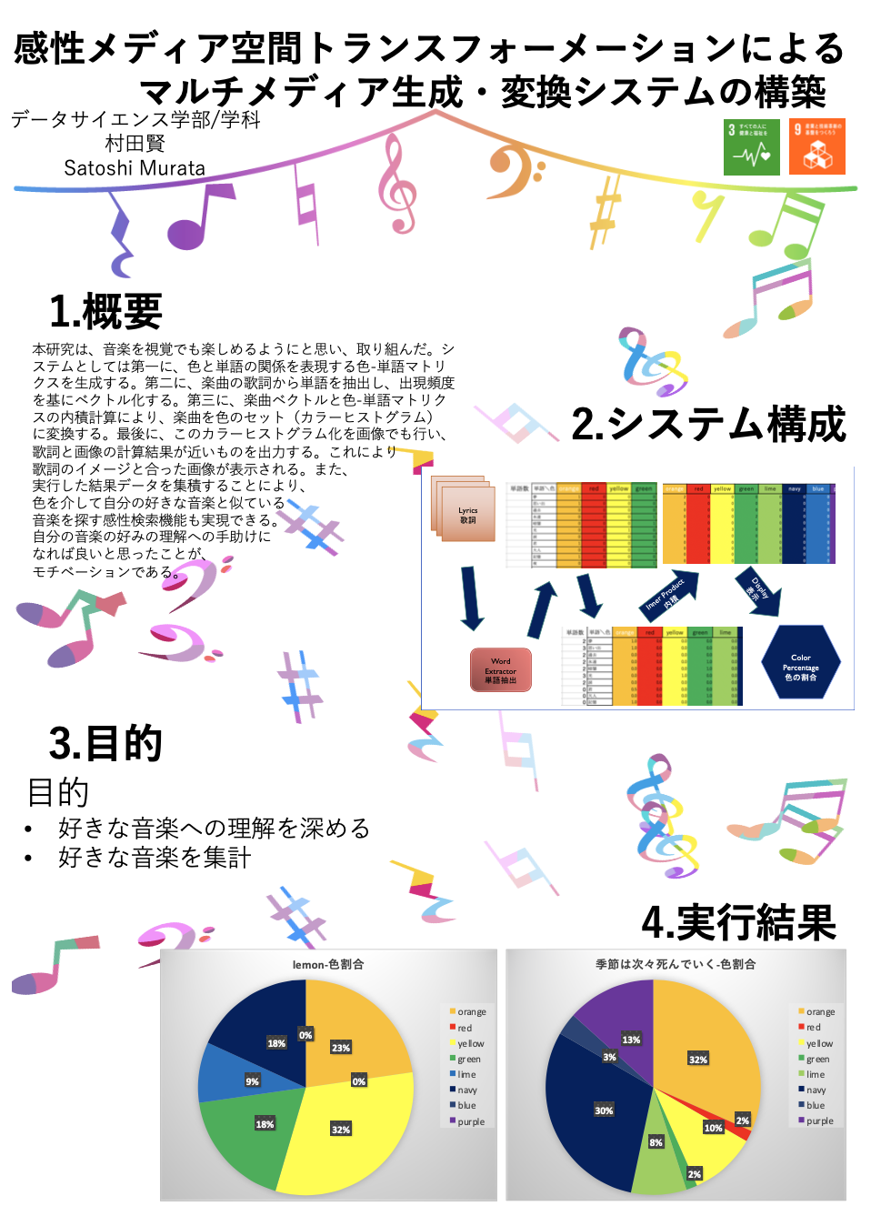 研究ポスター